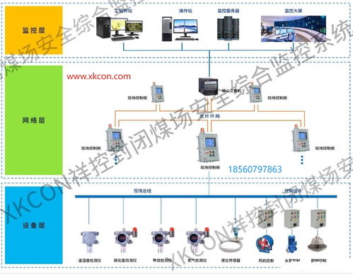 XKCON祥控煤場安全監控系統 全天候在線監測與智能應急處置的安全守護者